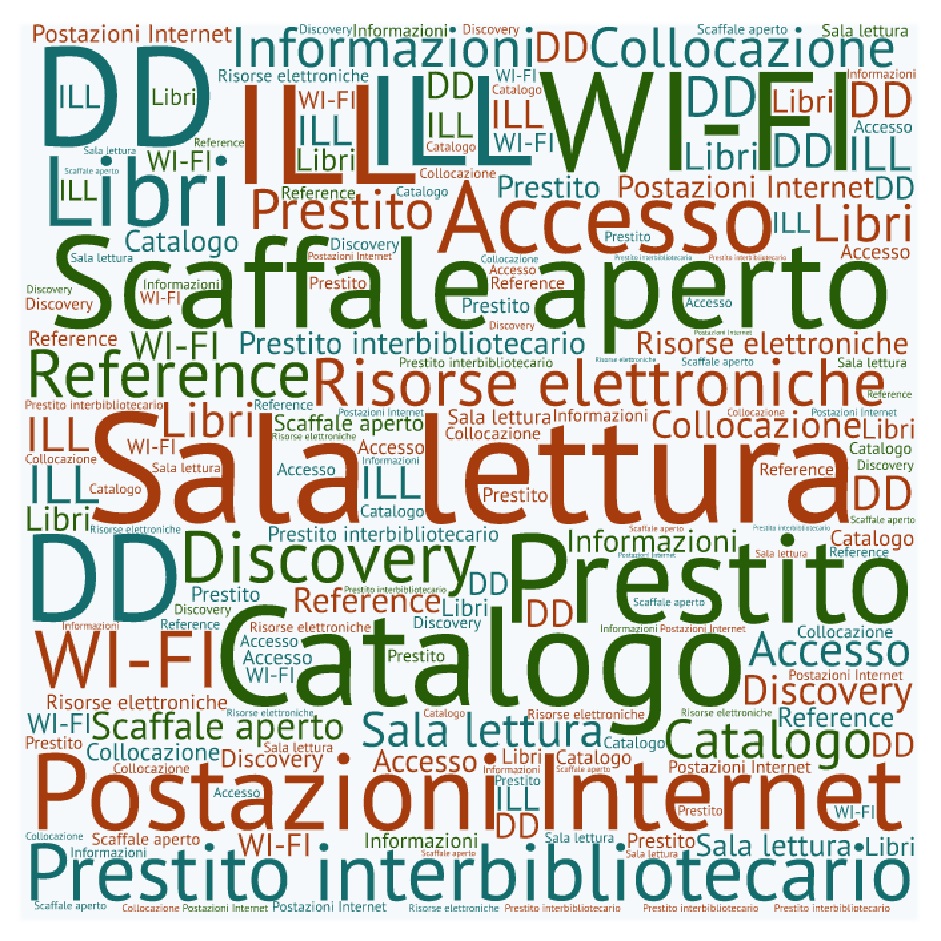 Servizi - Sistema Bibliotecario Di Ateneo